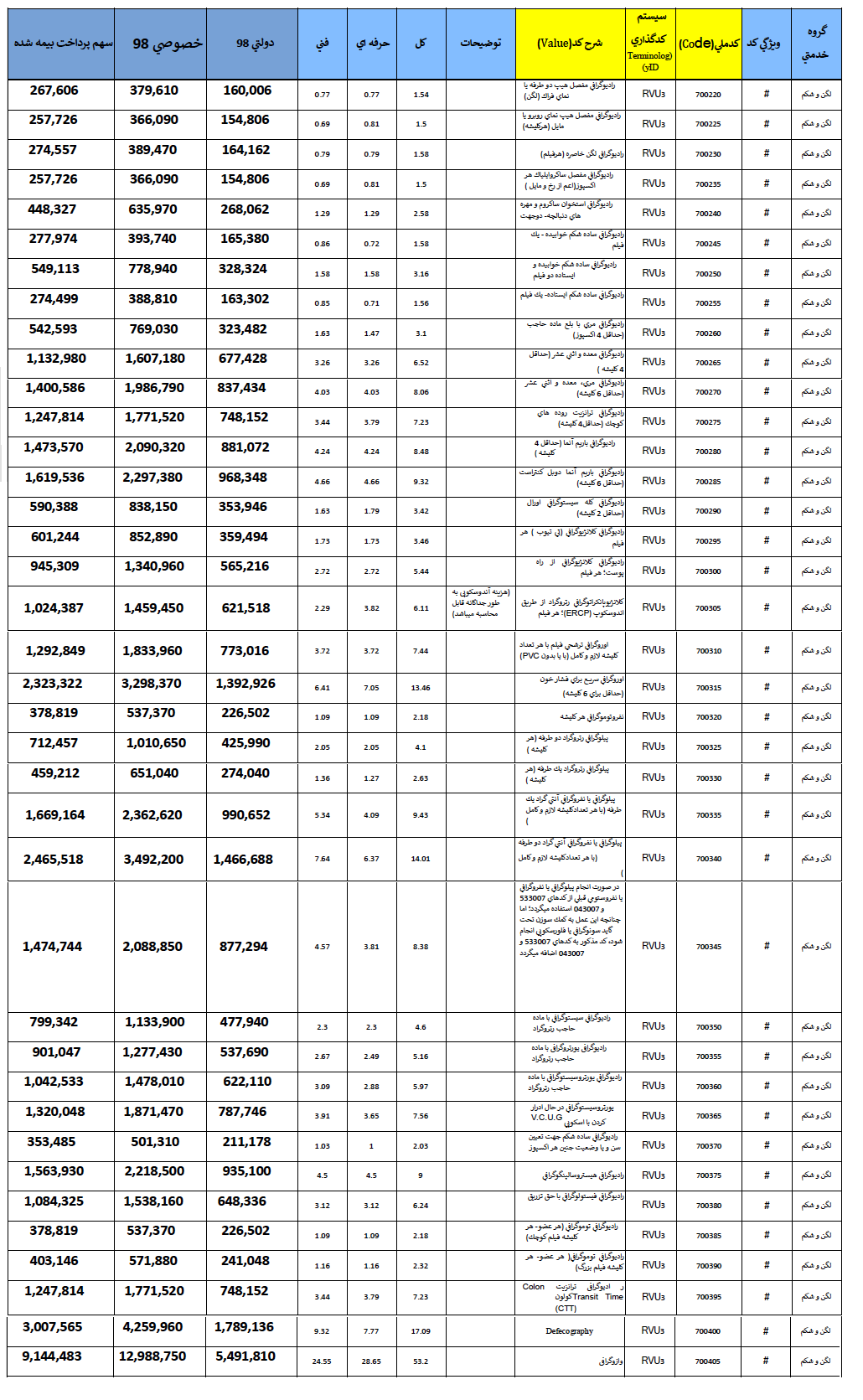 تعرفه رادیولوژی در سال ۹۸ چقدر است؟ +تصاویر
