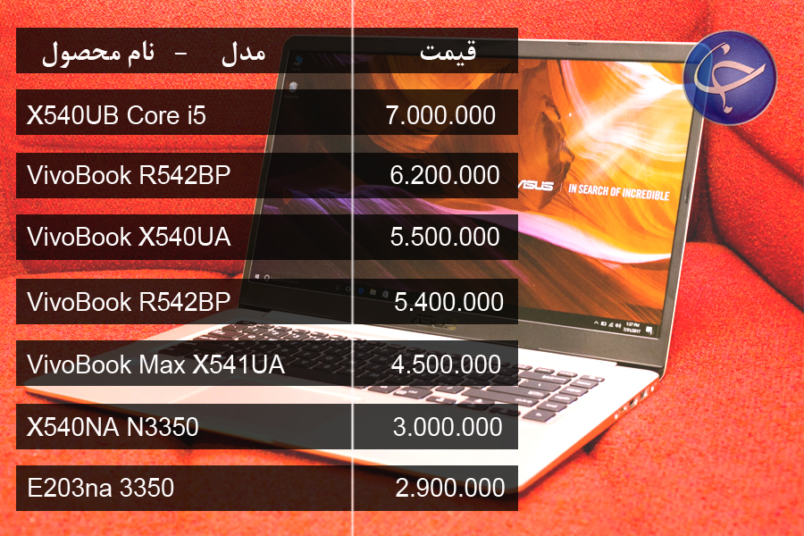 آخرین قیمت انواع لپ تاپ در بازار (تاریخ ۷ مرداد) +جدول