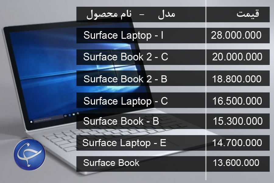 آخرین قیمت انواع لپ تاپ در بازار (تاریخ ۷ مرداد) +جدول