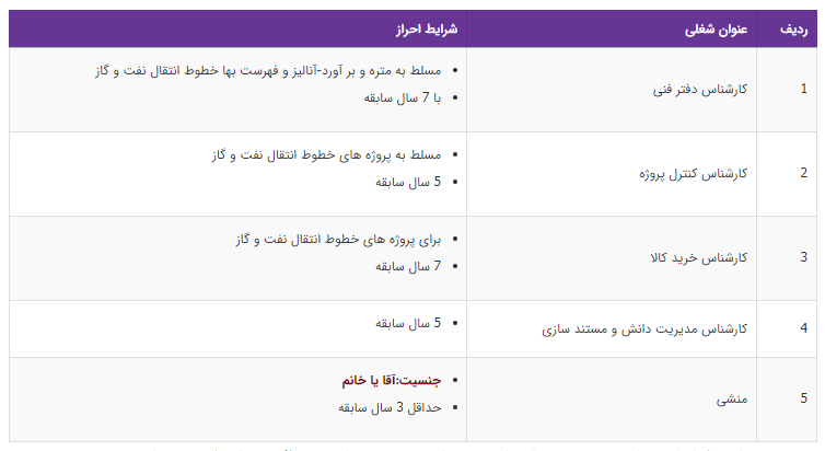 استخدام ۵ ردیف شغلی در یک شرکت فنی مهندسی