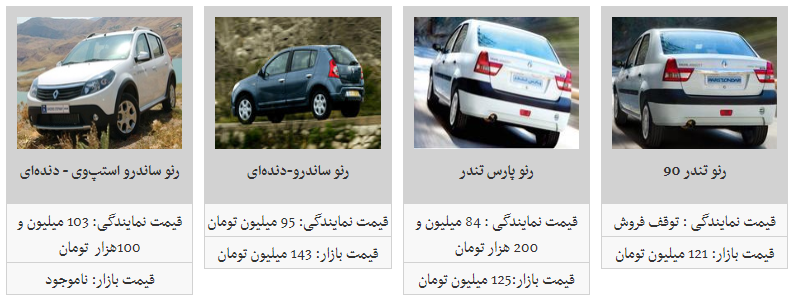 قیمت محصولات پارس خودرو در ۹۸/۵/۷/ رنو پارس تندر ۱۲۷ میلیون تومان شد