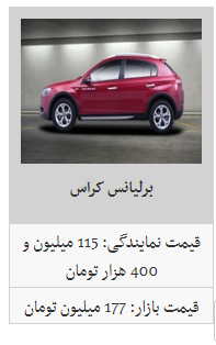قیمت محصولات پارس خودرو در ۹۸/۵/۷/ رنو پارس تندر ۱۲۷ میلیون تومان شد