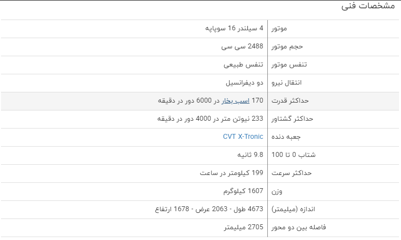بررسی فنی رنو کولیوس ۲۰۱۸ + مشخصات