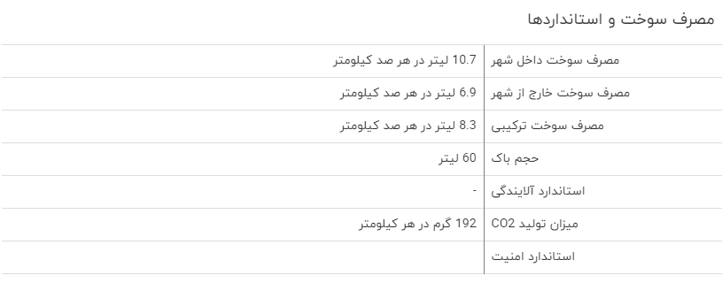 بررسی فنی رنو کولیوس ۲۰۱۸ + مشخصات