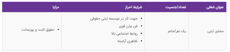 استخدام مشاور ثبتی در یک موسسه ثبتی حقوقی معتبر
