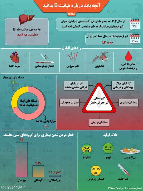 آنچه باید درباره هپاتیت B بدانید + اینفوگرافی