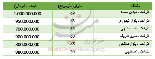 برای خرید آپارتمان در طرشت چقدر باید هزینه کرد؟
