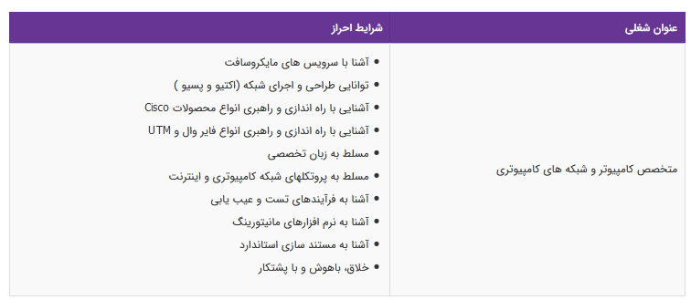 استخدام متخصص کامپیوتر و شبکه های کامپیوتری در تهران