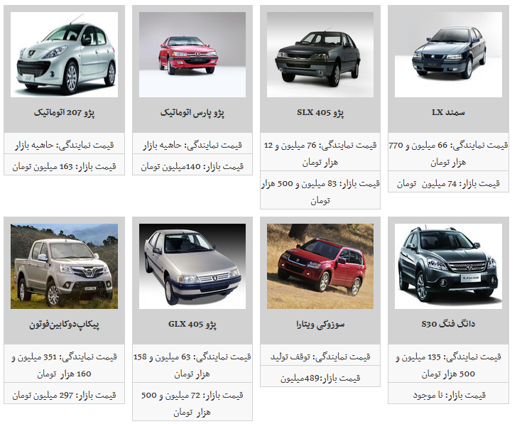 قیمت روز محصولات ایران خودرو/ پژو