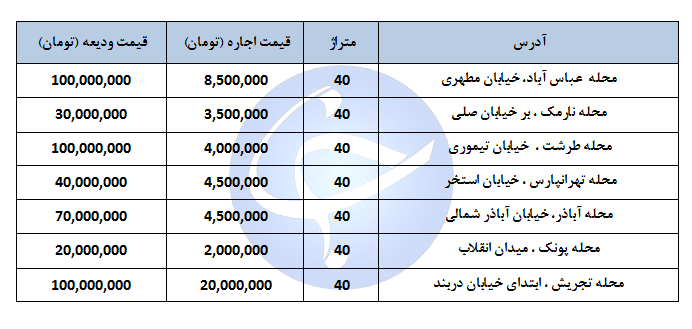 &Oslash;&sect;&Oslash;&not;&Oslash;&sect;&Oslash;&plusmn;&Ugrave; &Ucirc;&Uacute;&copy; &Ugrave;&Oslash;&ordm;&Oslash;&sect;&Oslash;&sup2;&Ugrave; &Ucirc;&acute;&Ucirc;&deg; &Ugrave;&Oslash;&ordf;&Oslash;&plusmn;&Ucirc; &Oslash;&macr;&Oslash;&plusmn; &Ugrave;&Ugrave;&Oslash;&sect;&Oslash;&middot;&Ugrave; &Ugrave;&Oslash;&reg;&Oslash;&ordf;&Ugrave;&Ugrave; &Oslash;&ordf;&Ugrave;&Oslash;&plusmn;&Oslash;&sect;&Ugrave; &Uacute;&Ugrave;&Oslash;&macr;&Oslash;&plusmn; &Ugrave;&Oslash;&sup2;&Ucirc;&Ugrave;&Ugrave; &Oslash;&macr;&Oslash;&sect;&Oslash;&plusmn;&Oslash;&macr;&Oslash; + &Oslash;&not;&Oslash;&macr;&Ugrave;&Ugrave;