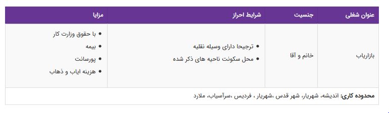استخدام بازاریاب در یک شرکت تولیدی و پخش مواد غذایی