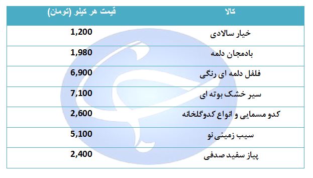پیاز کیلویی چند؟