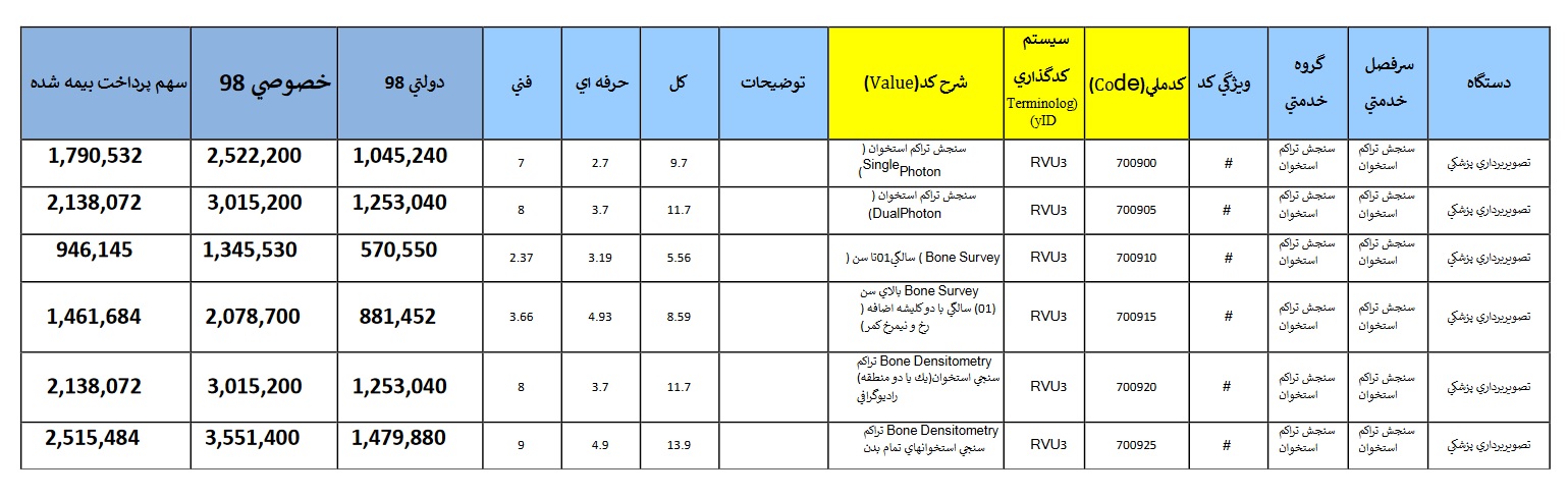 هزینه آنژیوگرافی در سال ۹۸ +تعرفه سنجش تراکم استخوان هزینه آنژیوگرافی در سال ۹۸ +تعرفه سنجش تراکم استخوان