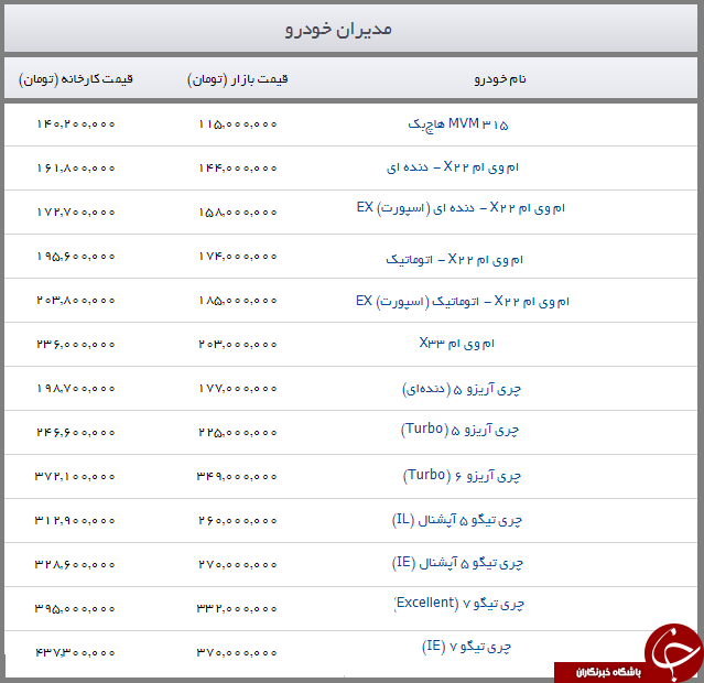 جدیدترین قیمت محصولات مدیران خودرو + جدول