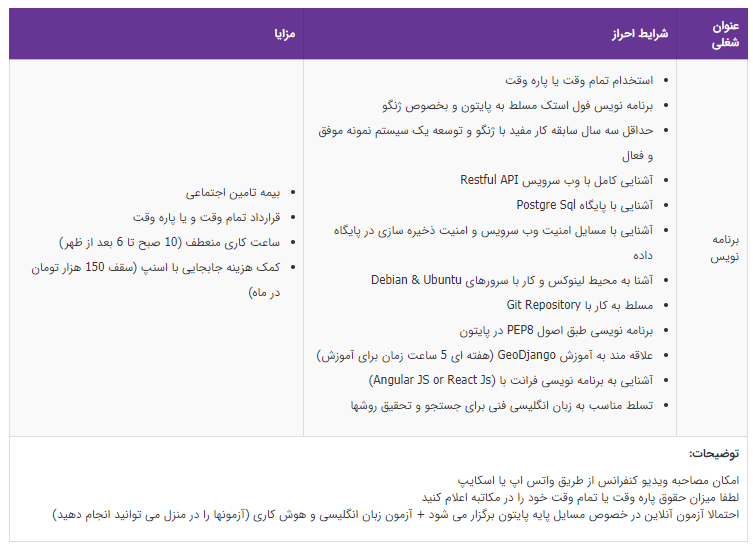 استخدام برنامه نویس در یک شرکت معتبر
