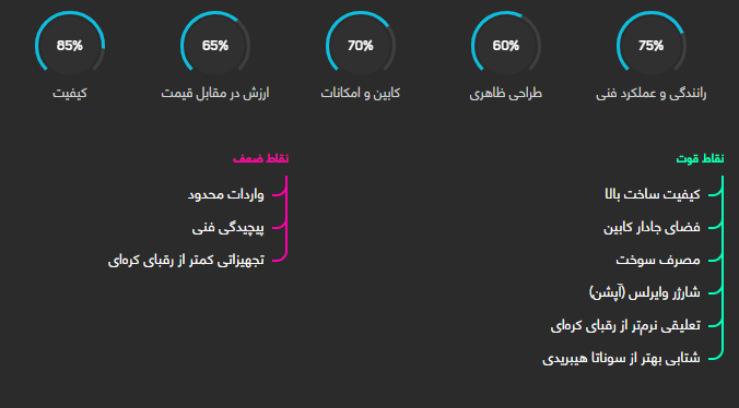 بررسی فنی تویوتا کمری هیبرید + مشخصات