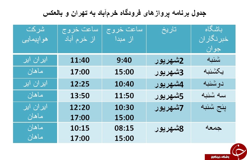 برنامه پرواز&zwnj;های فرودگاه خرم&zwnj;آباد از ۲ تا ۸ شهریورماه