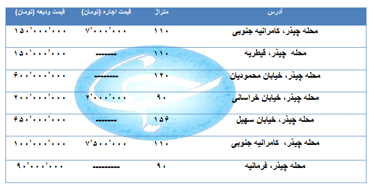 اجاره یک واحد مسکونی در منطقه چیذر چند قیمت است؟ + جدول اجاره یک واحد مسکونی در منطقه چیذر چند قیمت است؟ + جدول