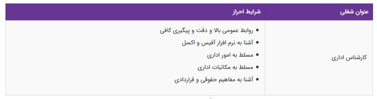 استخدام کارشناس اداری در تهران