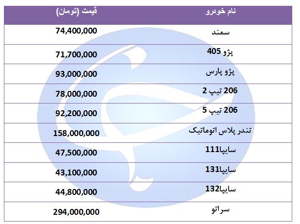 قیمت خودرو&zwnj;های پرفروش در ۹ شهریور ۹۸ + جدول