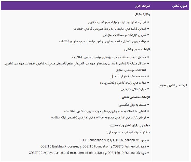 استخدام کارشناس فناوری اطلاعات در یک شرکت معتبر