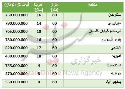 قیمت آپارتمان&zwnj;های ۶۰ متری در تهران + جدول