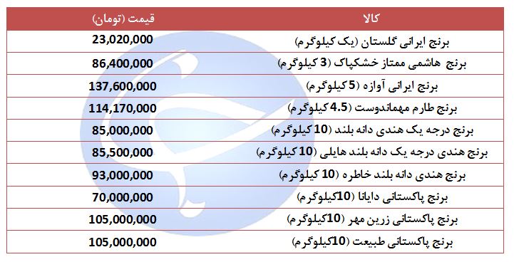 قیمت انواع برنج ایرانی و خارجی در ماه محرم + جدول