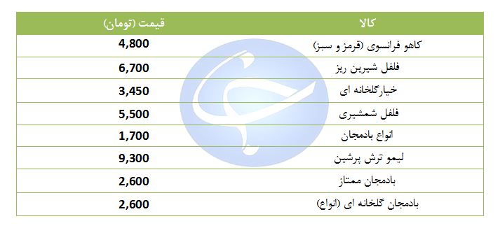 بادمجان دستچین کیلویی چند؟