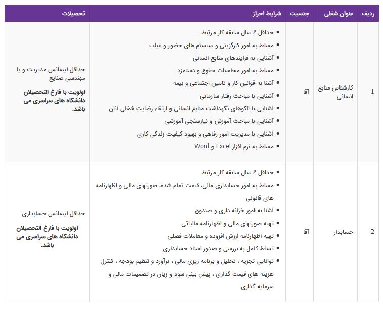 استخدام ۲ عنوان شغلی در تهران