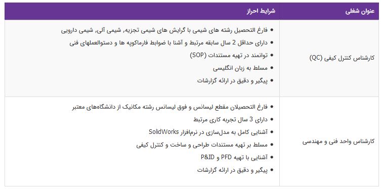 استخدام ۲ عنوان شغلی در یک شرکت معتبر