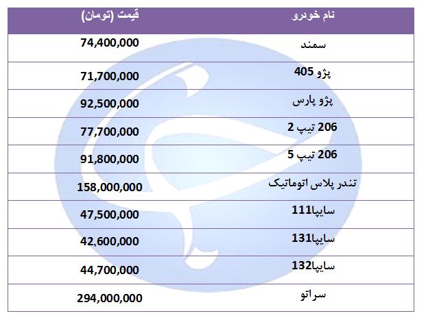 قیمت خودرو&zwnj;های پرفروش در ۱۱ شهریور ۹۸ + جدول