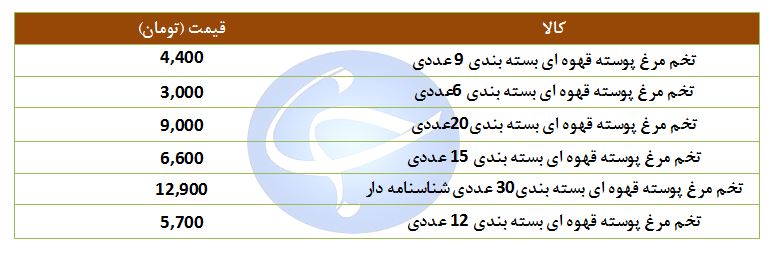 تخم مرغ پوسته قهوه ای بسته بندی در غرفه تره بار + قیمت