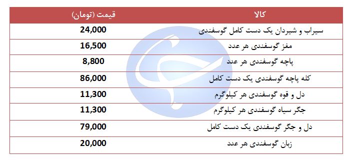 قیمت انواع آلایش گوشت کوسفندی در محل + جدول