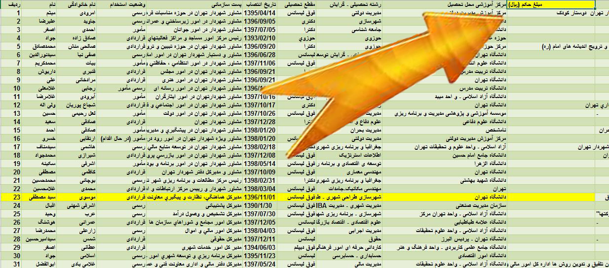 شفافیت در شهرداری به سبک اختفای میزان حقوق مدیران ارشد