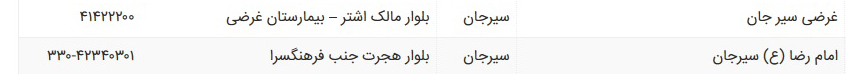 سیرجان در یک نگاه