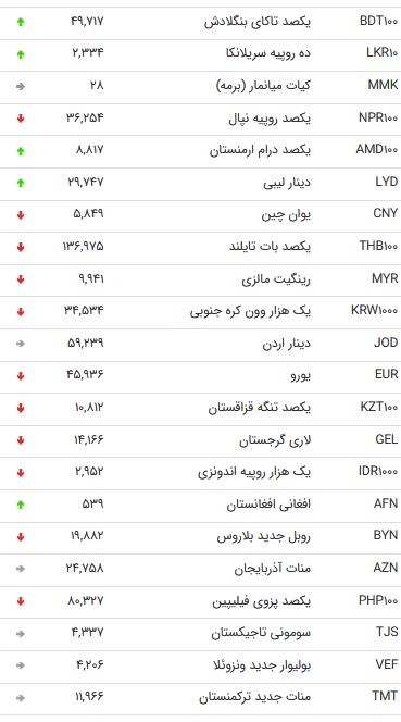 بانک مرکزی