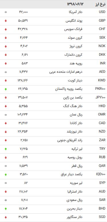 بانک مرکزی
