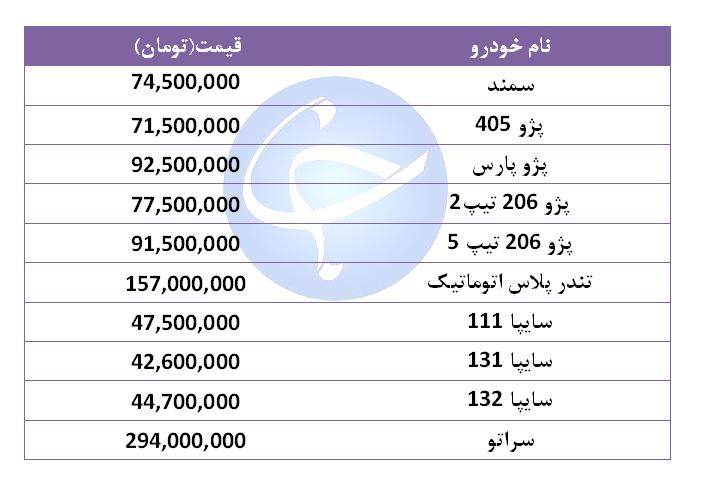 قیمت خودرو&zwnj;های پرفروش در ۱۲ شهریور ۹۸ + جدول