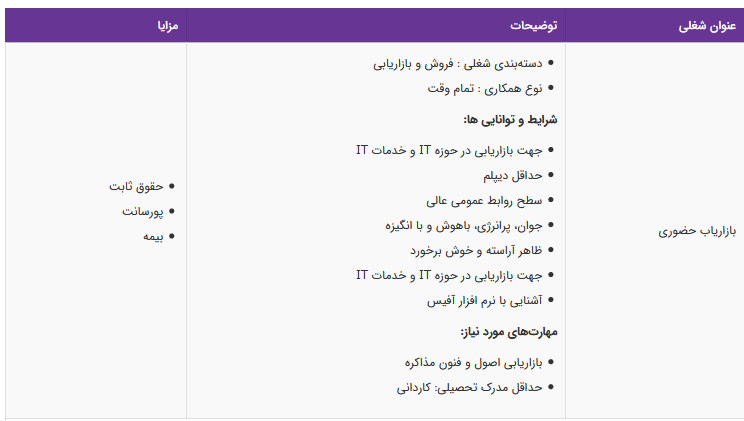 استخدام بازاریاب حضوری در تهران