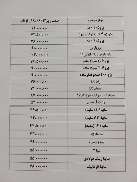 قیمت خودروهای پرتیراژ تا ۴ میلیون تومان کاهش یافت قیمت خودروهای پرتیراژ تا ۴ میلیون تومان کاهش یافت