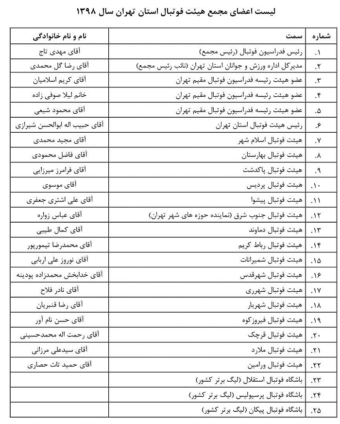 اعلام اسامی اعضای مجمع انتخابات
