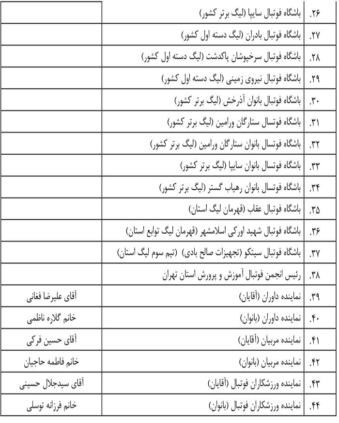اعلام اسامی اعضای مجمع انتخابات