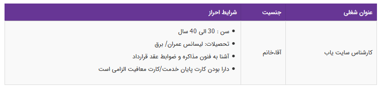 استخدام کارشناس سایت یاب در یک شرکت معتبر استخدام کارشناس سایت یاب در یک شرکت معتبر