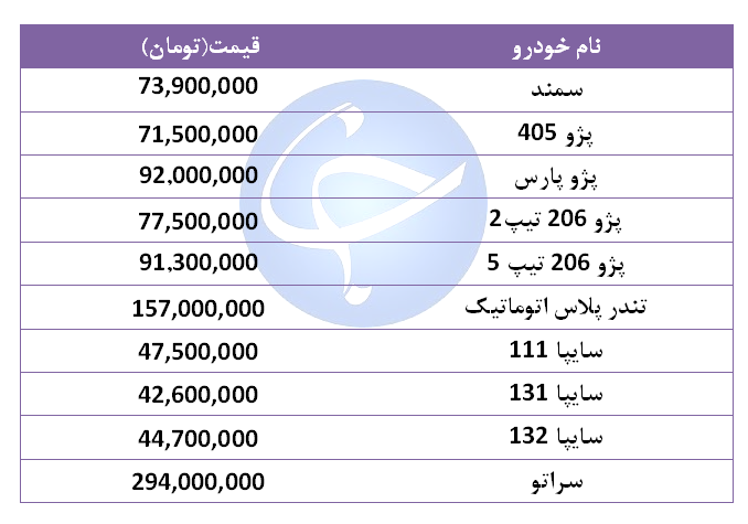 قیمت خودرو&zwnj;های پرفروش در ۱۳ شهریور ۹۸ + جدول