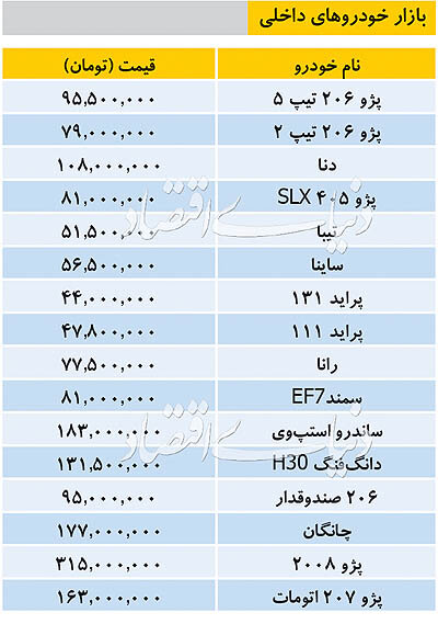قیمت خودرو&zwnj;های داخلی/ تیبا ۵۱.۵ میلیون تومان شد