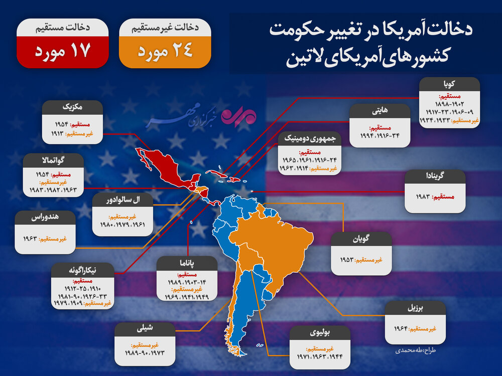 ۴۱ تغییر حکومت با دخالت آمریکا