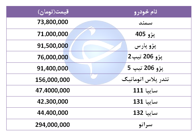 قیمت خودرو&zwnj;های پرفروش در ۱۴ شهریور ۹۸ + جدول