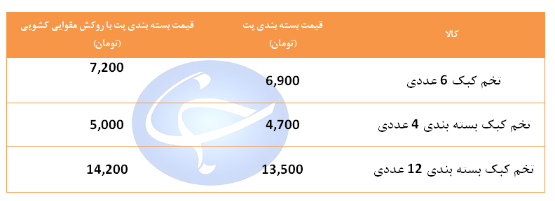 قیمت تخم کبک در میادین میوه تره&zwnj;بار + قیمت