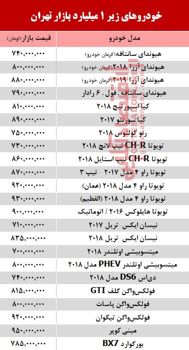 خودروهای زیر ۱ میلیارد بازار تهران +جدول