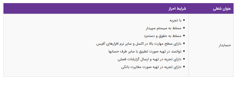 استخدام حسابدار در یک شرکت معتبر بازرگانی و تولیدی